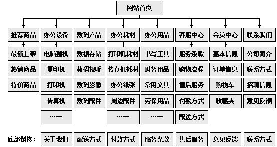 乳山市网站建设,乳山市外贸网站制作,乳山市外贸网站建设,乳山市网络公司,助你快速提升网站用户体验的4个SEO技巧