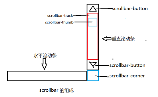 乳山市网站建设,乳山市外贸网站制作,乳山市外贸网站建设,乳山市网络公司,深圳网站建设教你如何自定义滚动条样式或者隐藏